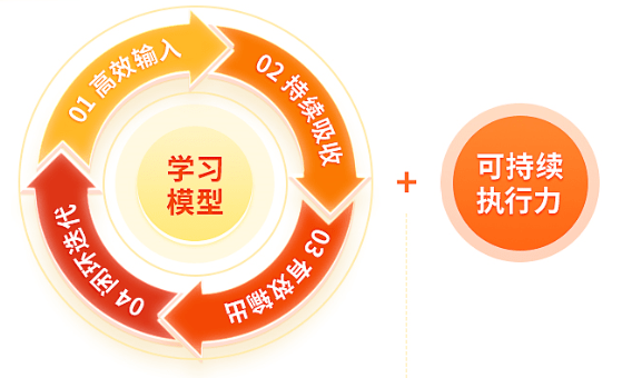 3.9元提拔进修力，半年后涨薪2万：本来那才是最值钱的职场技能！