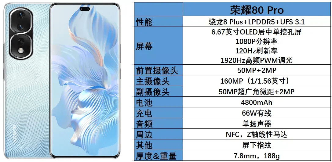 都是骁龙8+芯片，Reno9 Pro+仍是荣耀80 Pro？网友：此次OPPO更良心