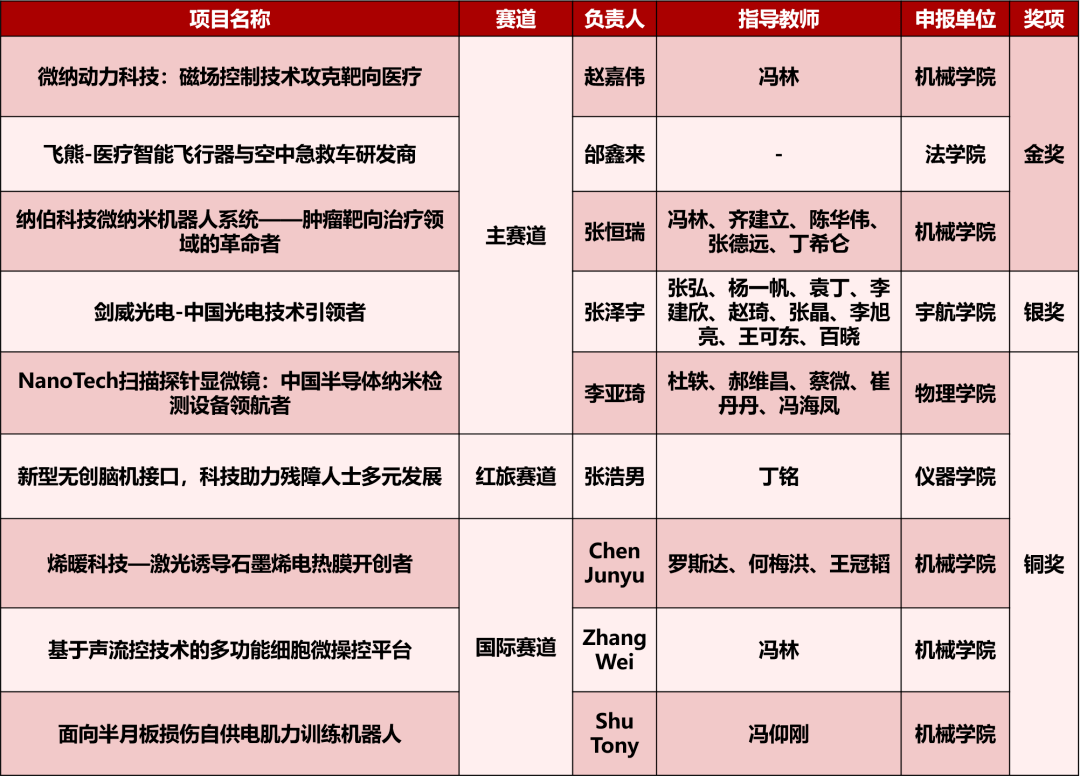 北航也是全国唯一一所