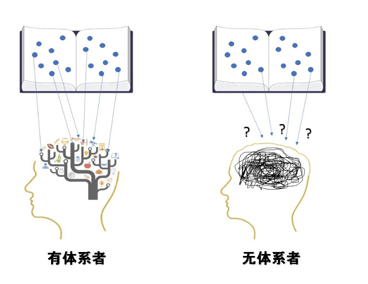 3.9元提拔进修力，半年后涨薪2万：本来那才是最值钱的职场技能！