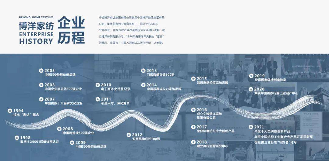 CQ9电子 CQ9传奇电子「这就是中国纺织」博洋家纺：博世纪梦 扬民族魂