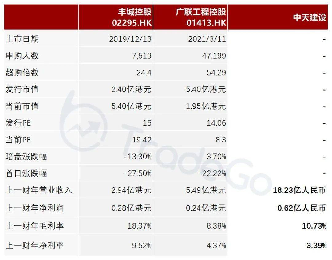 66亿_公司_服务_工程