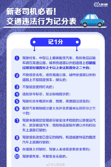 新老司机保藏！超全交通违法行为记分表