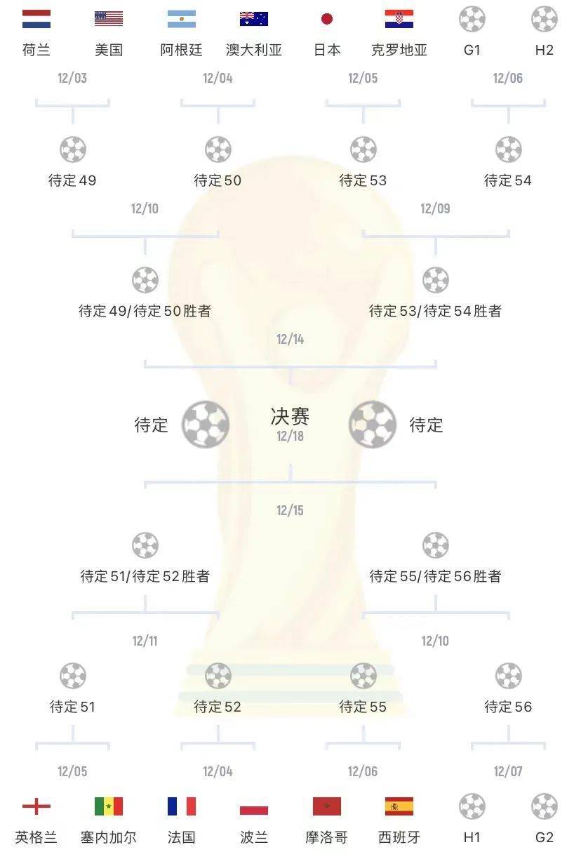 世界杯战报：日本2:1逆转西班牙获小组第一出线，德国、比利时被裁减