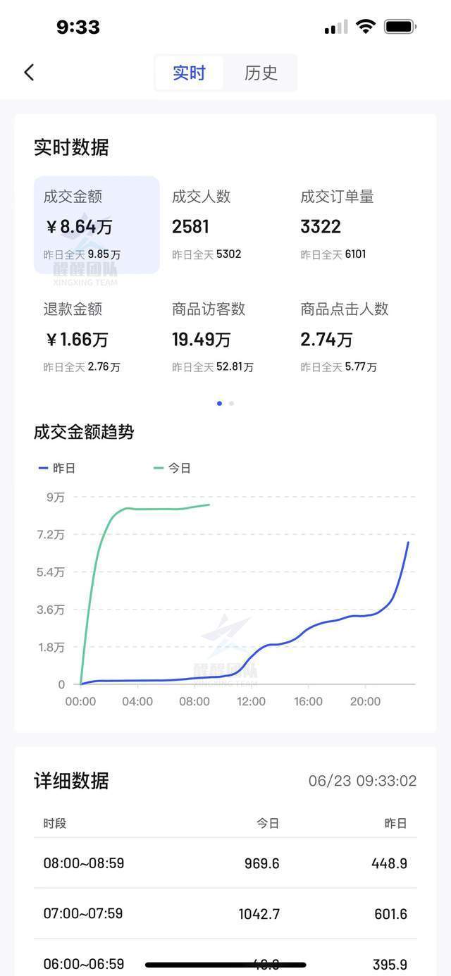 抖音小店开不了是哪里出现了问题？应该怎么办？  抖音月付怎么取消关闭 第6张