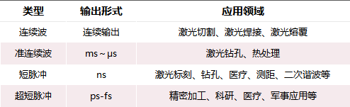 激光原理及发展历程激光原理:激光是如何产生的?