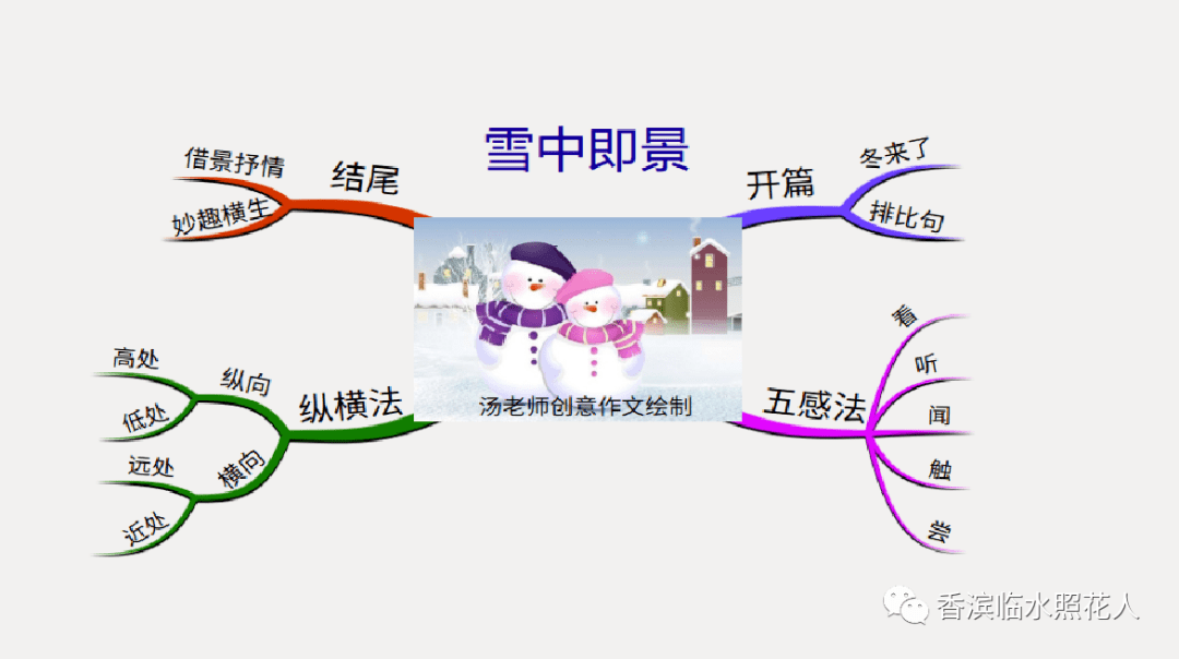 【思维导图“画”作文——如约而至的冬天】五年级 李墨轩《雪中即景》（14）  五年级作文 第17张