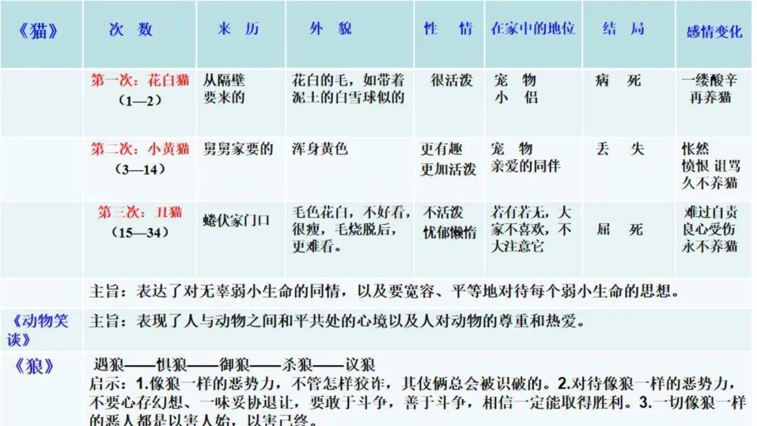 见下图:勾画重要语句或段落,并学会做摘录,分析关键语句对于文章结构