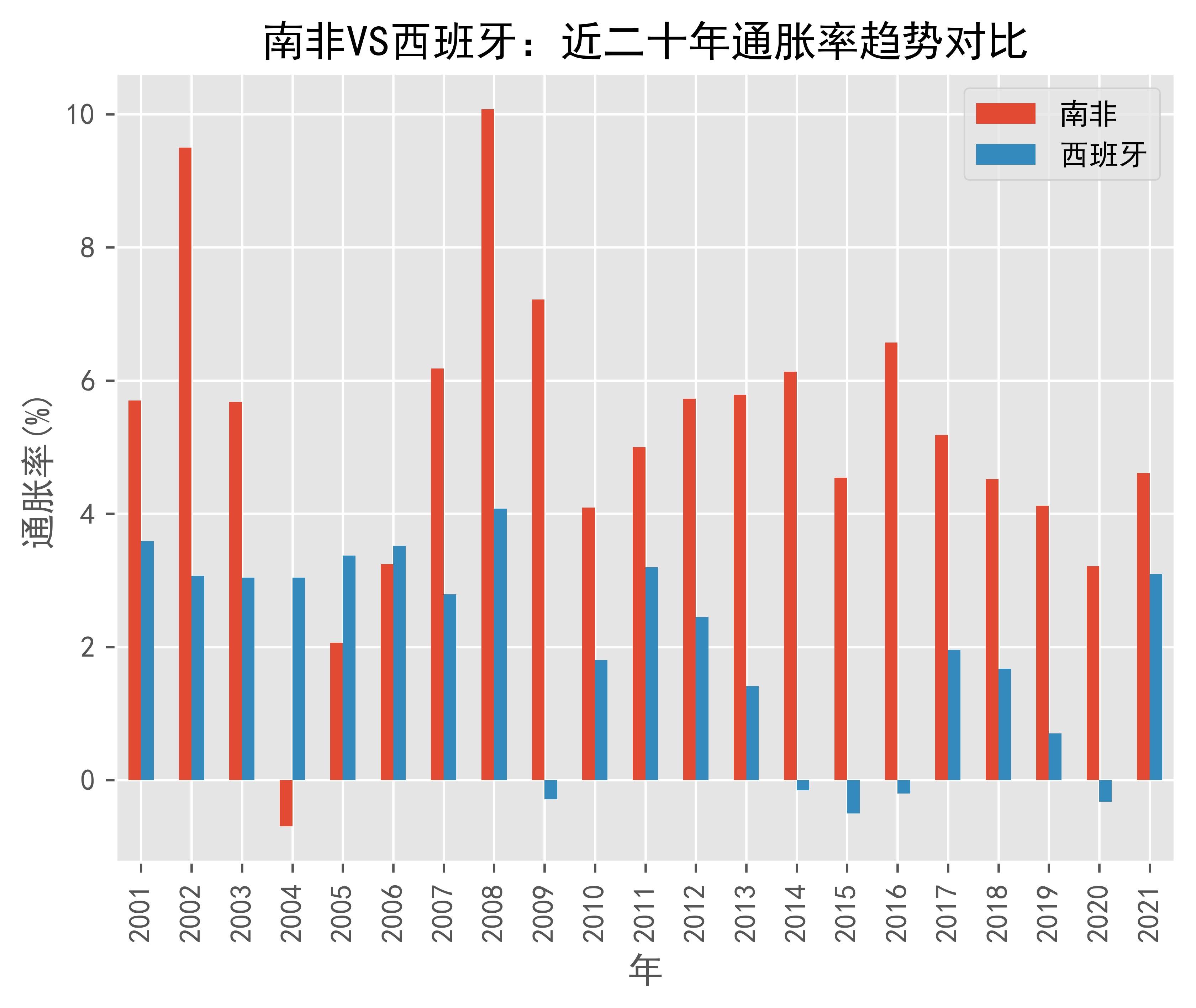 vs-2001-2021-africa-spain
