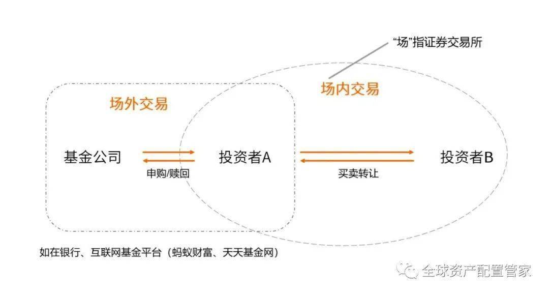 财商升级 | 证券账户都有哪些功能？