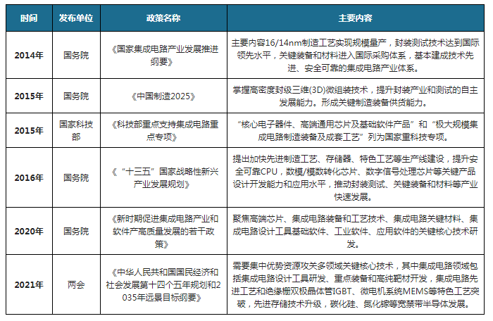 我国刻蚀设备行业市场现状及趋势:刻蚀设备核心地位