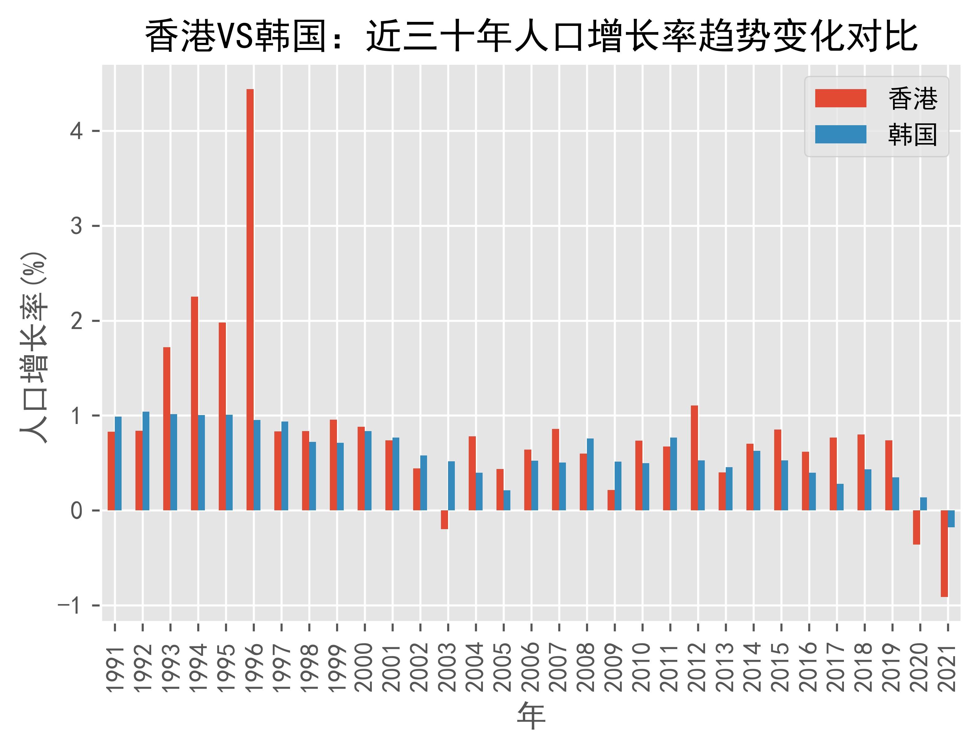 vs-1991-2021-annual