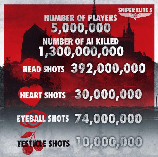 7个月完成1000万次“爆蛋杀”！玩那款游戏的，都是些什么人啊？