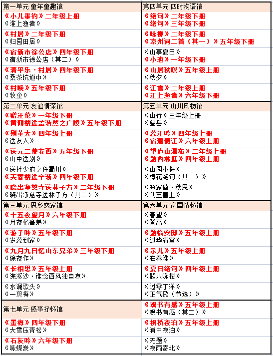 “大语文”时代的一体化解决方案 ，字、词、阅读、写作，一网打尽！  六年级作文 第10张