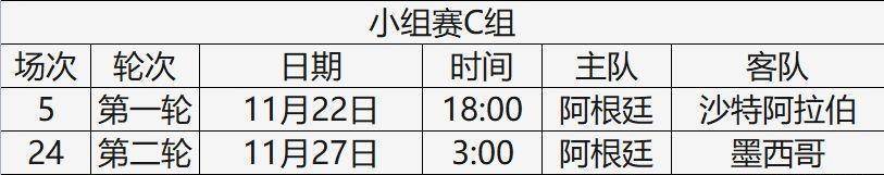 2022卡塔尔世界杯阿根廷小组赛首发预测及赛程