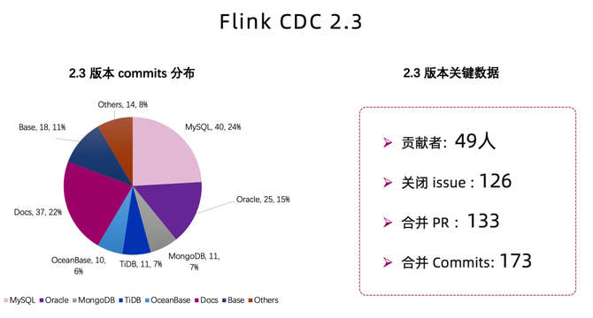 Flink CDC里遇到过设置了任务的并发数量后，任务执行几分钟就会停止为什么？