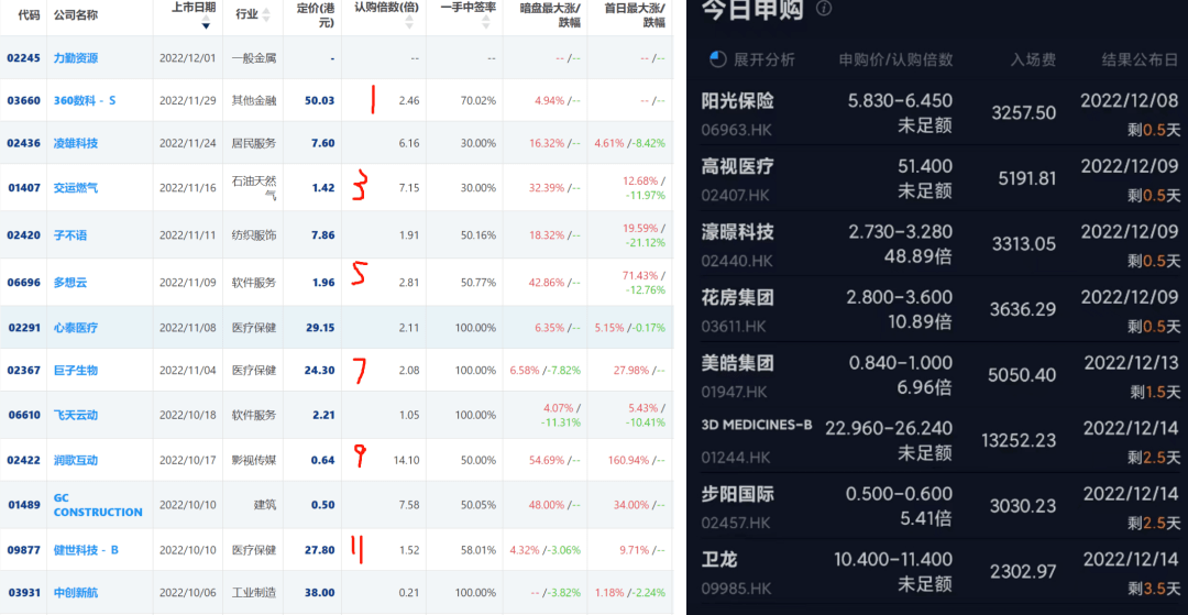 港股打新又热起来了? 又想打新股了，什么时候能够梭哈？