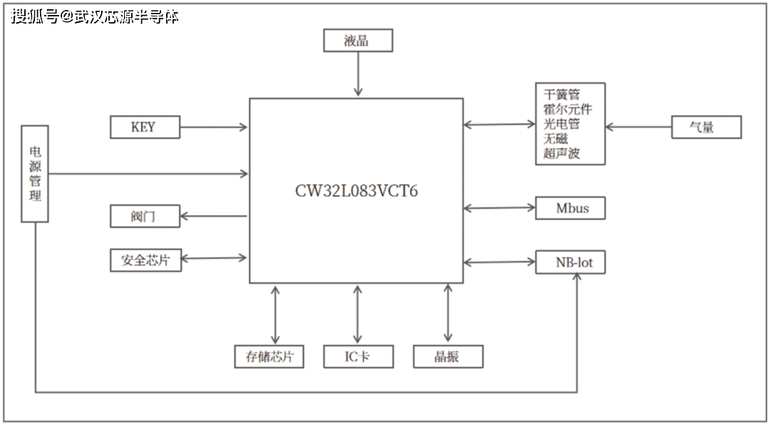 ͹CW32L083ȼøߴ8×52 LCD  ...