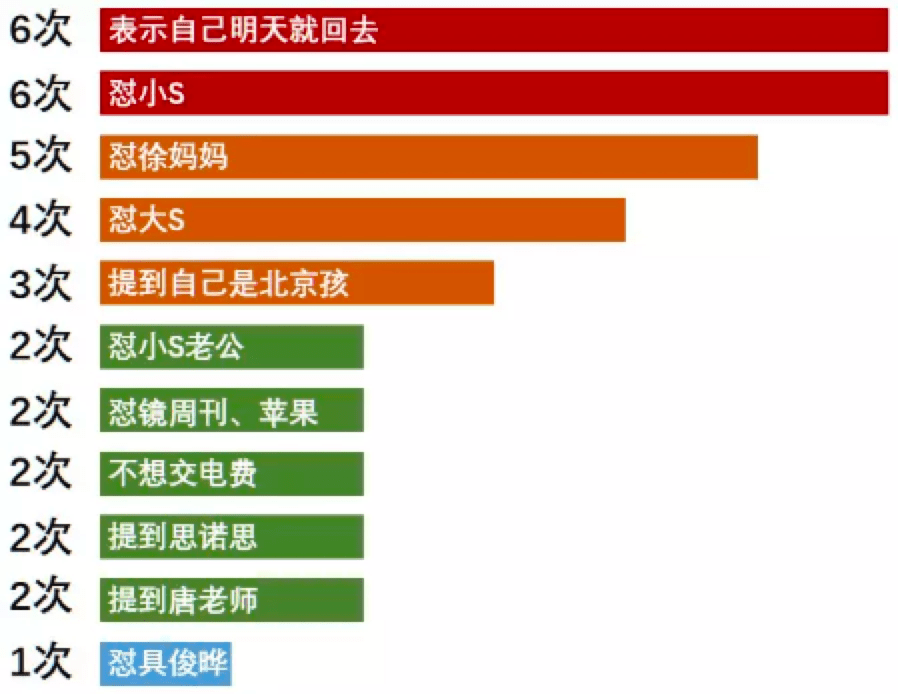 大S，是怎么被一步步塑形成「绿茶开山祖师」的？