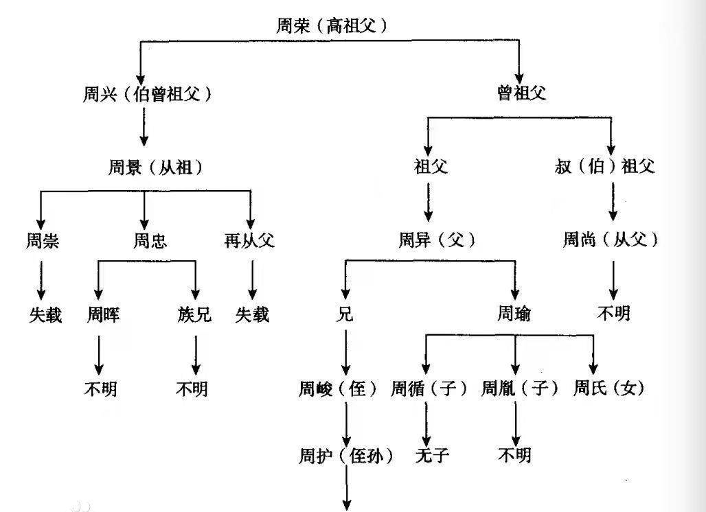 为最喜欢的儿子迎娶周彻,把最喜欢的女儿嫁给周