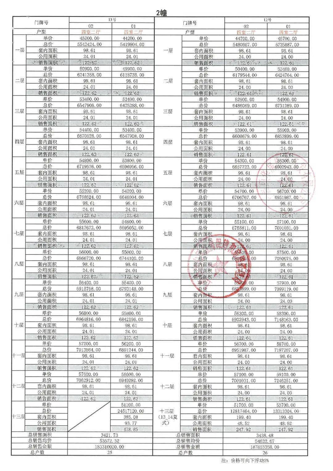 ：50万元存款资金证明：首套80万、二套260万社保系数：0.1分/月入围比：1.8「大华锦绣四季·