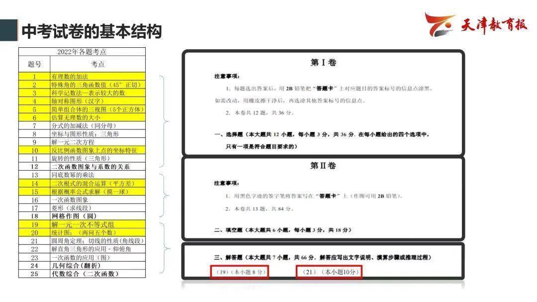 曲播跋文 | 瞻望2023年中考——教研员走进曲播间精华回忆！