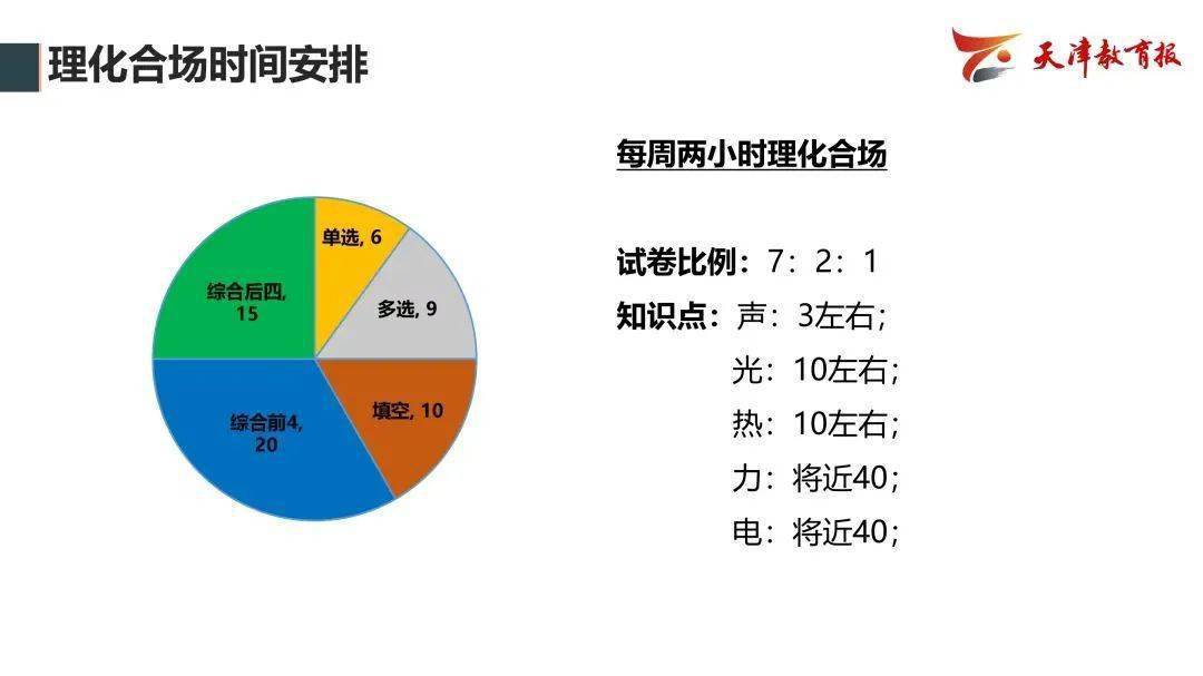 曲播跋文 | 瞻望2023年中考——教研员走进曲播间精华回忆！