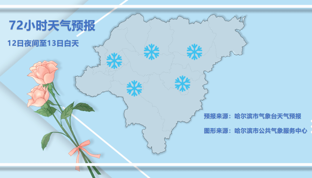 气温起伏较大，风吹雪已在路上