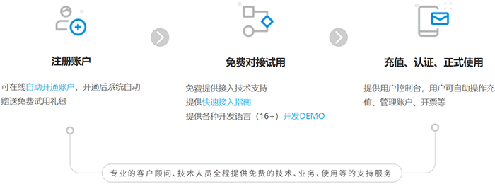 如何开通短信平台电话服务