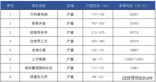 年前想在西安买房？需要留意什么？