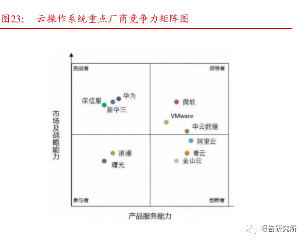 软件开发行业专题报告：从大国崛起看软件替代（附下载）半岛体育(图8)