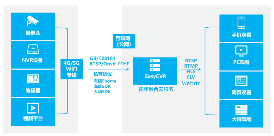 配置4g远程遥控服务器需要哪些关键要素？  第1张