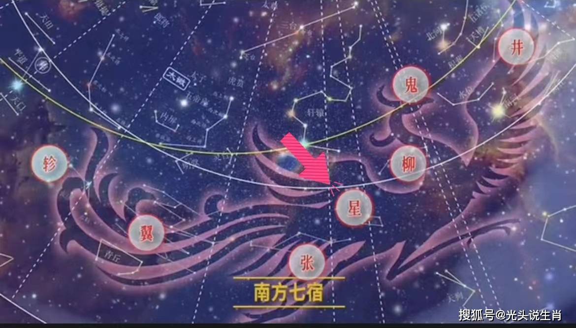 农历十一月二十,月亮运行到了星秀附近,水气最强的日子_星宿_朱雀