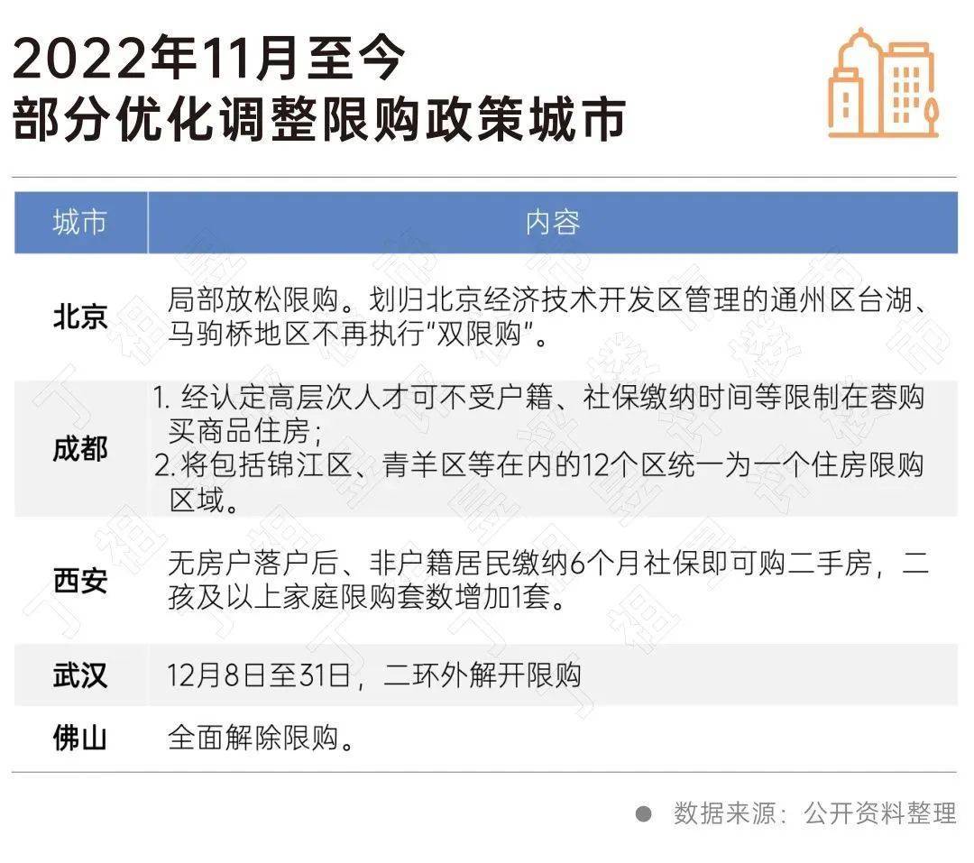 合肥新房市场网签量暴涨117%！深圳张超80%！广州上涨96.8%%！