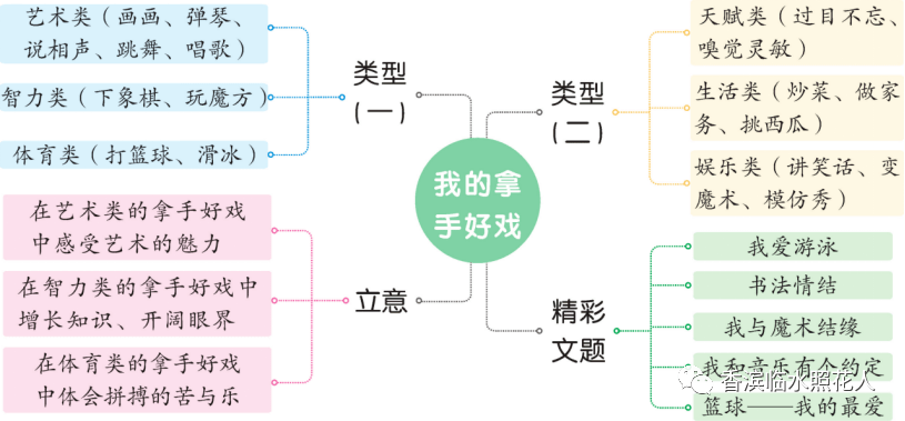 【我的拿手好戏——初中作文】于卉莹《“钢琴家”成长记》（六）  初中作文 第4张