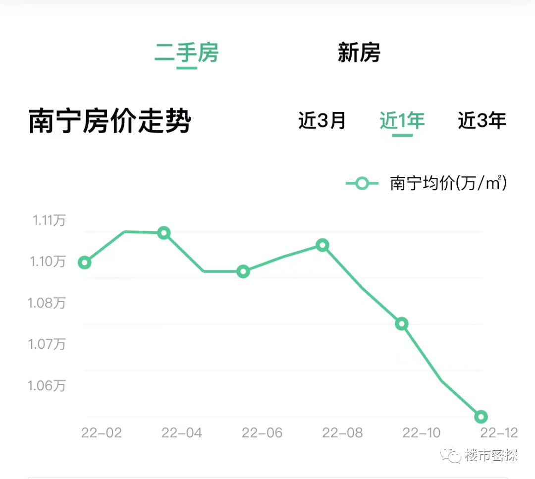 利好每一位购房者！南宁二手房交易要变天？