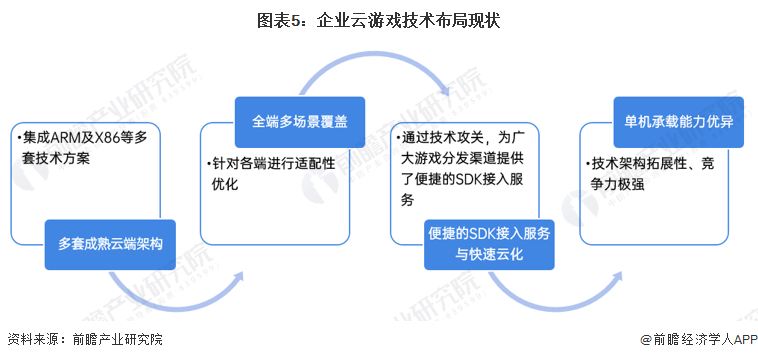 2022年中国云游戏行业龙头企业阐发——网易：围绕行业停止全方位搭建