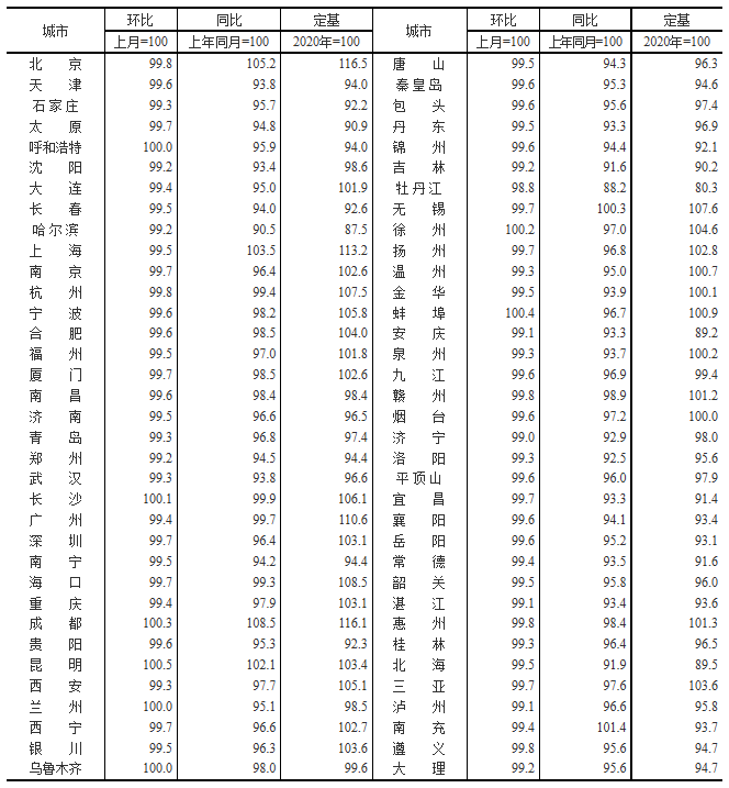 11月最新房价：武汉新房价格同比下降5.8%，看看你家房价降了没？