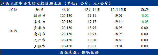 Mysteel日报：江西市场猪脚企稳盘整