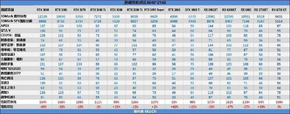 极致性价比,甜品级装机丨13600k 华擎z790 2060s丨性能 游戏测试_核心