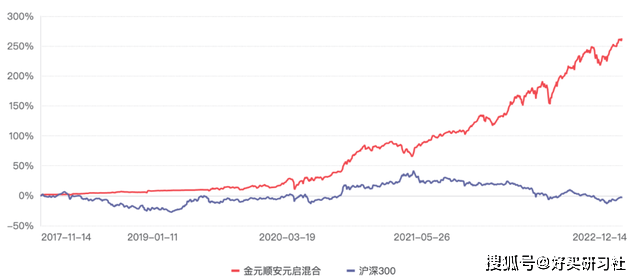 看了今年的权益基金业绩排名，我悟了