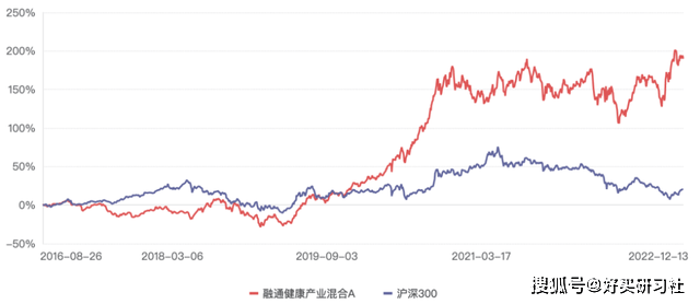 看了今年的权益基金业绩排名，我悟了