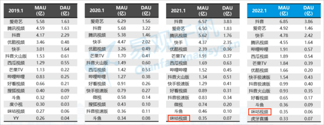 咪咕走进了优爱腾统一条“死胡同”