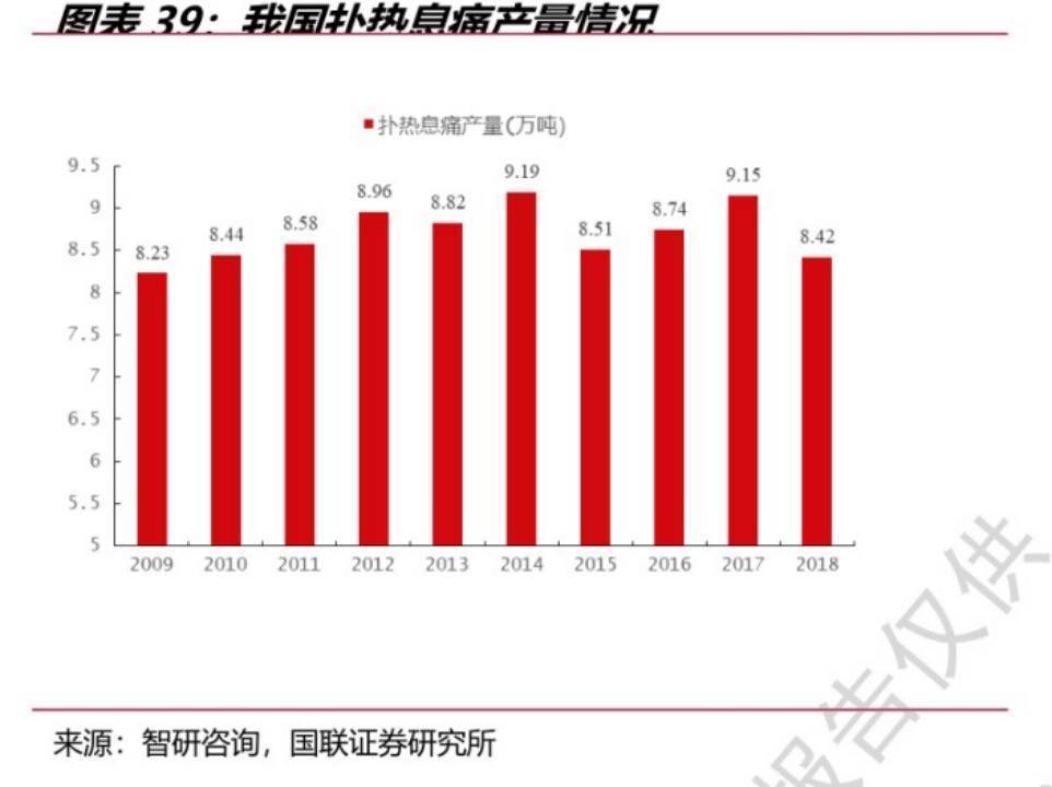 退烧药多地缺货是如何发生的？布洛芬巨头发话：确保月底前产能翻番