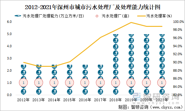 2021年深州市城市建立情况公报：建成区绿地率40.13%，比上年增加5.16个百分点