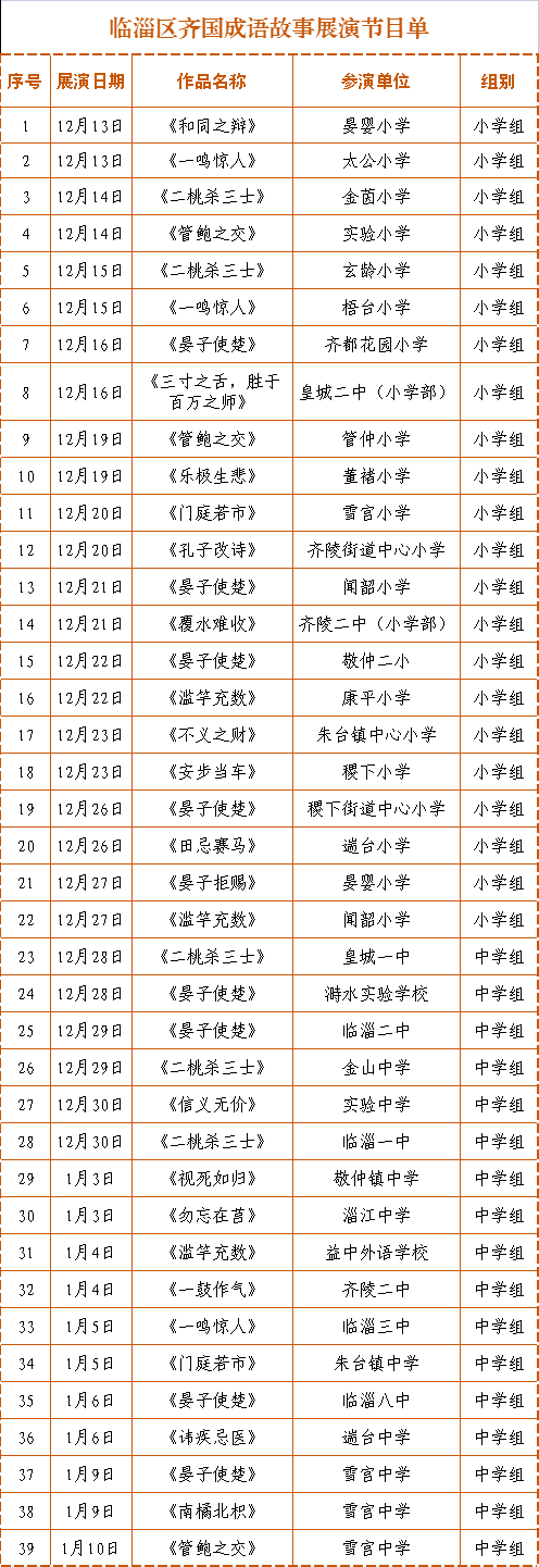 【云展播】“齐国成语故事我来演”云展播第五期来啦~