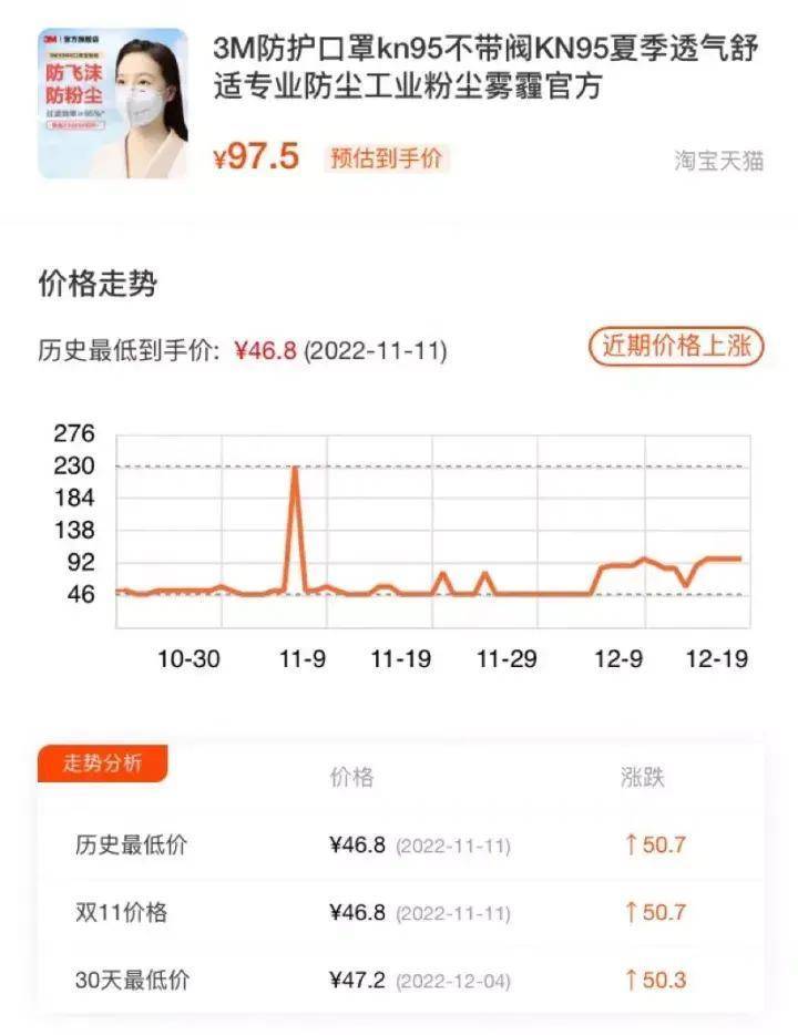 KN95 口罩 9 天涨价六倍，如何看待「疯狂的口罩」卷土重来？