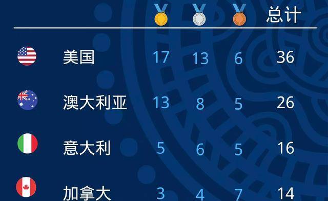 可怕！中国队的王牌不再是支流，被美国和澳大利亚吊打了几条街，奥运难啊！