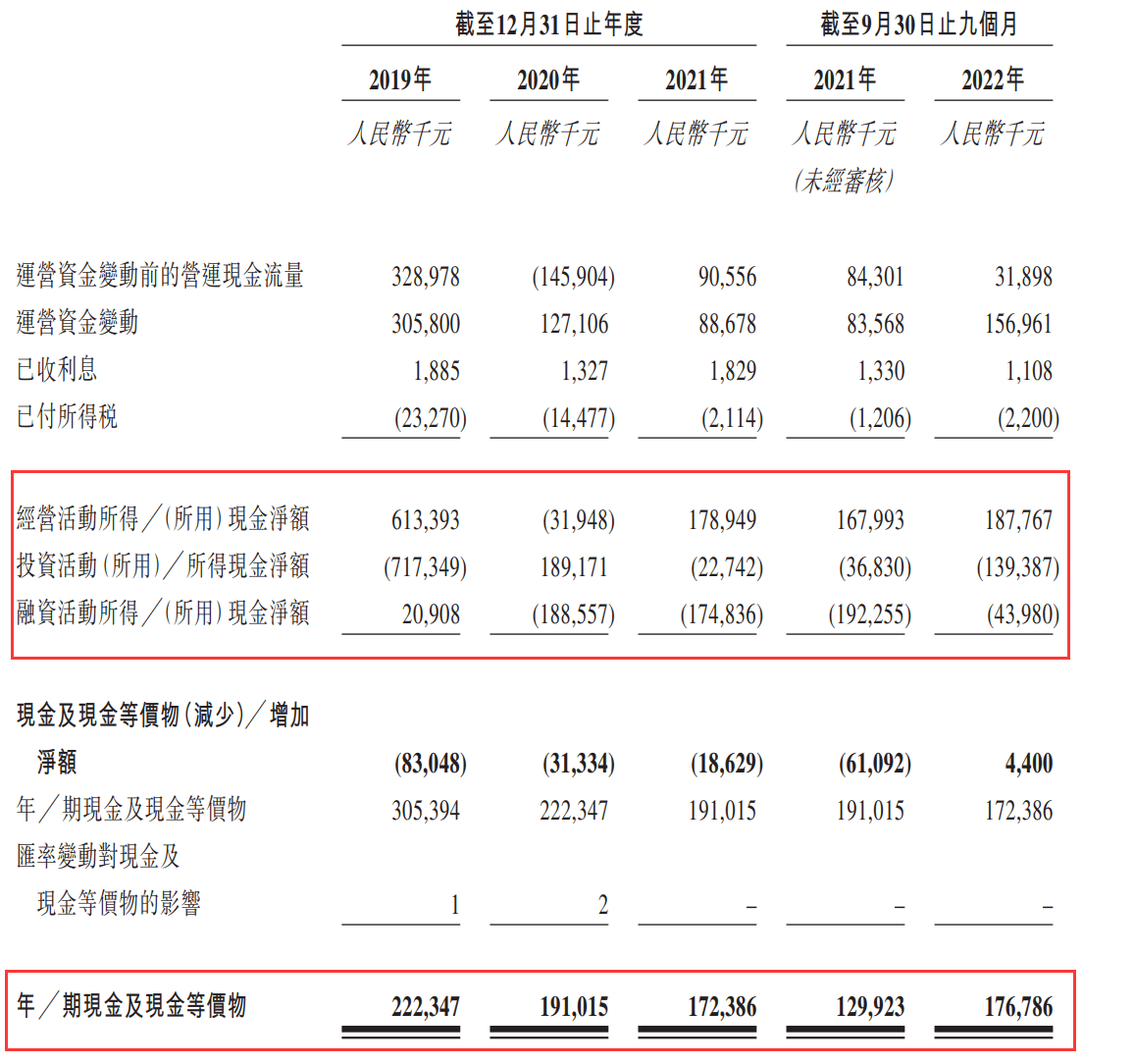 失效后，友宝在线再冲IPO！2年多亏15亿，能行吗？