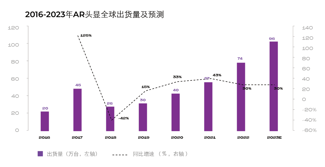 2023，元宇宙的掘金时机在哪里？